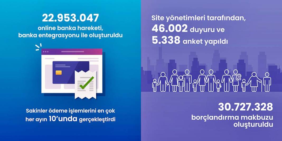 Yetersiz denetimlerin faturası! Aidat artışları hane halkını eziyor 4